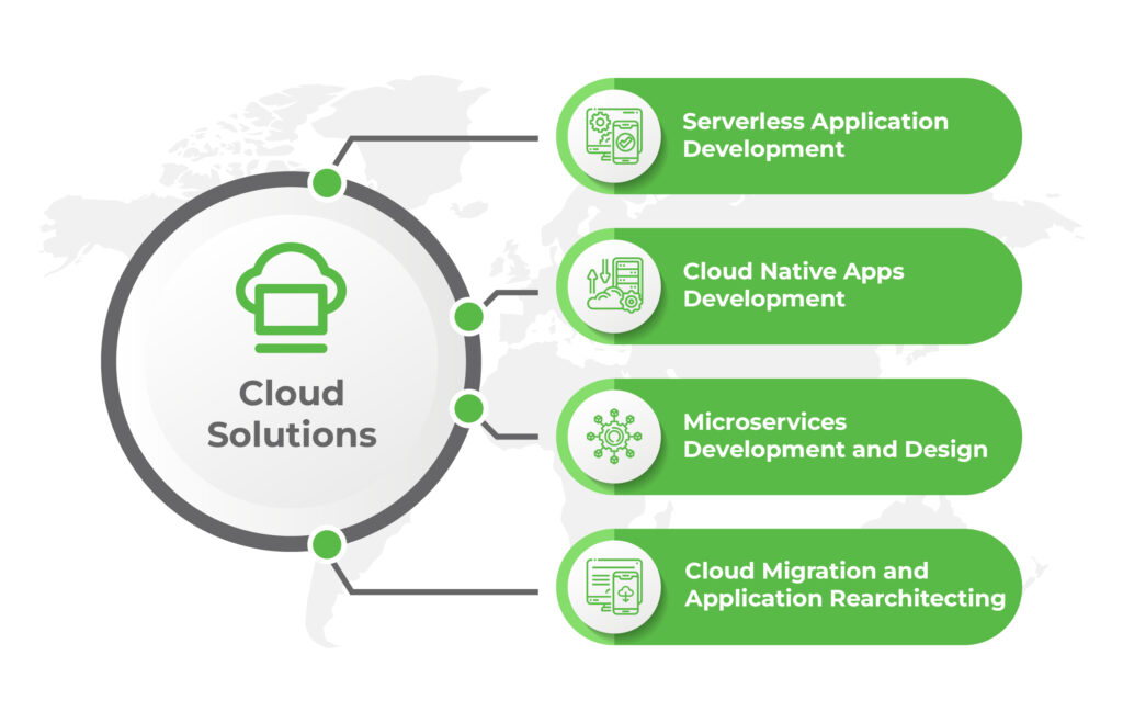 Cloud Solutions 1 Cloud Solutions 1