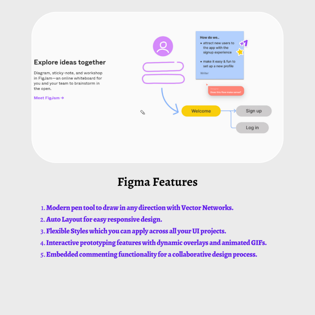 features-of-figma