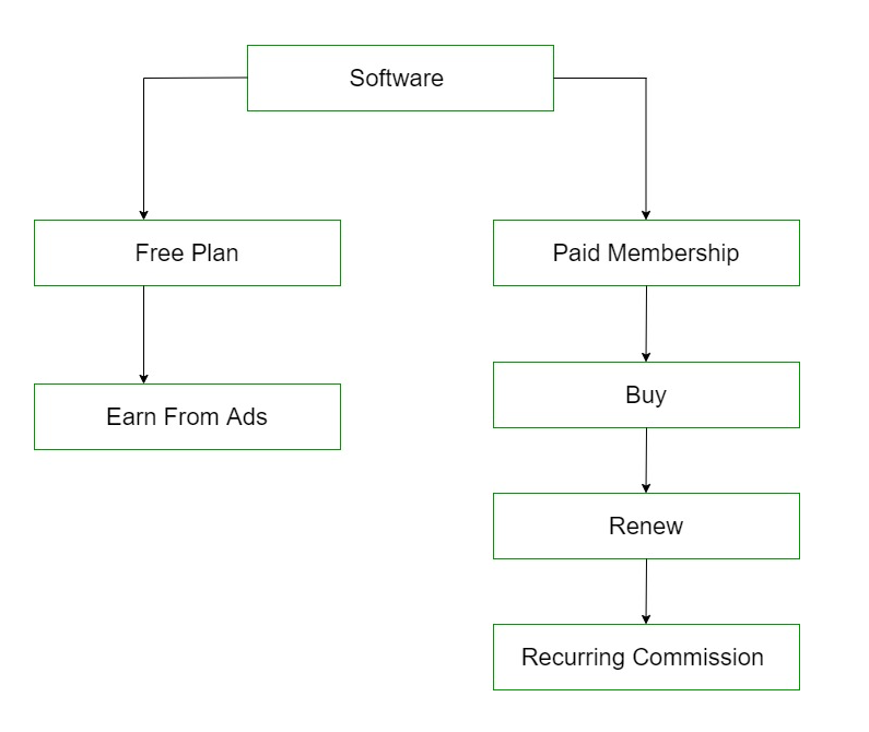 how-to-start-a-saas-business