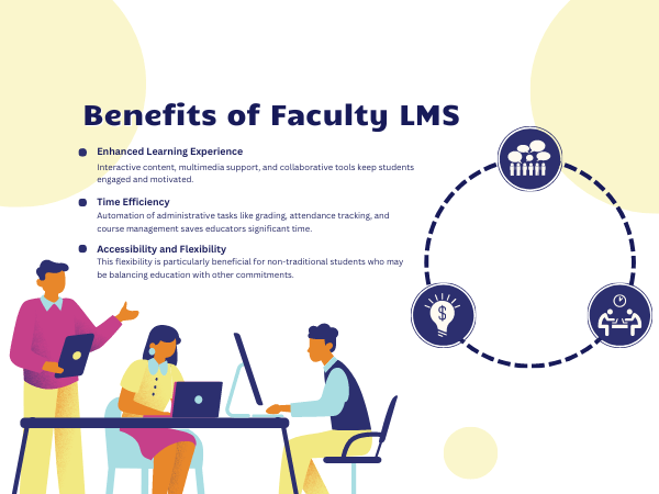 Benefits of Using Faculty LMS
